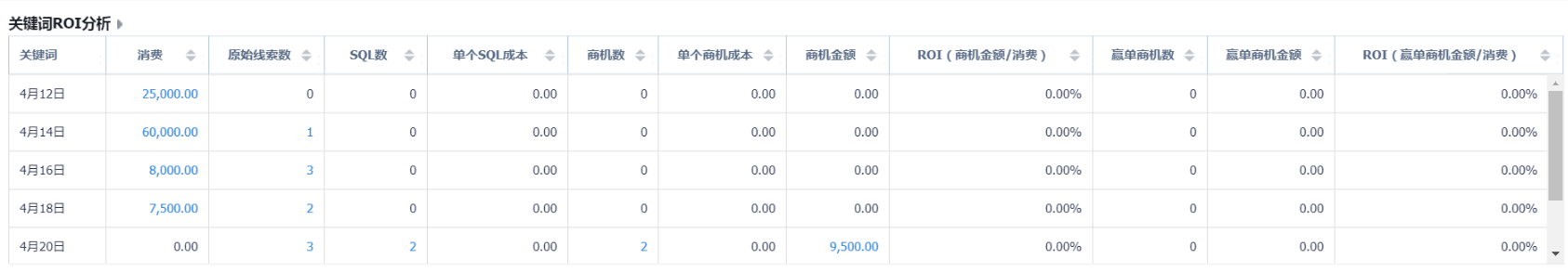 关键词ROI分析