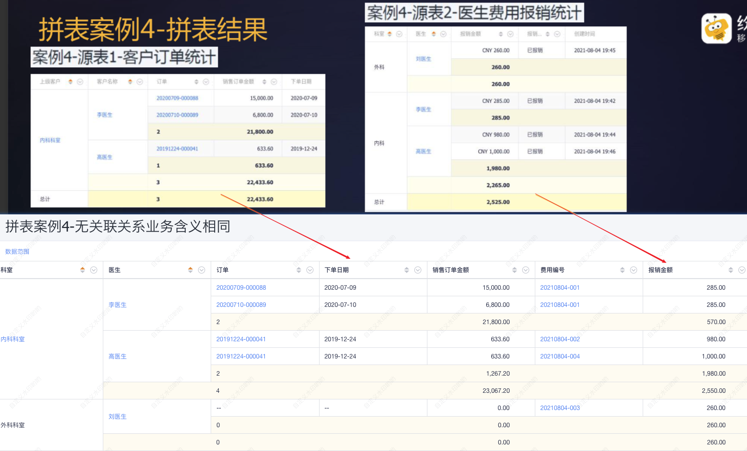 拼表结果